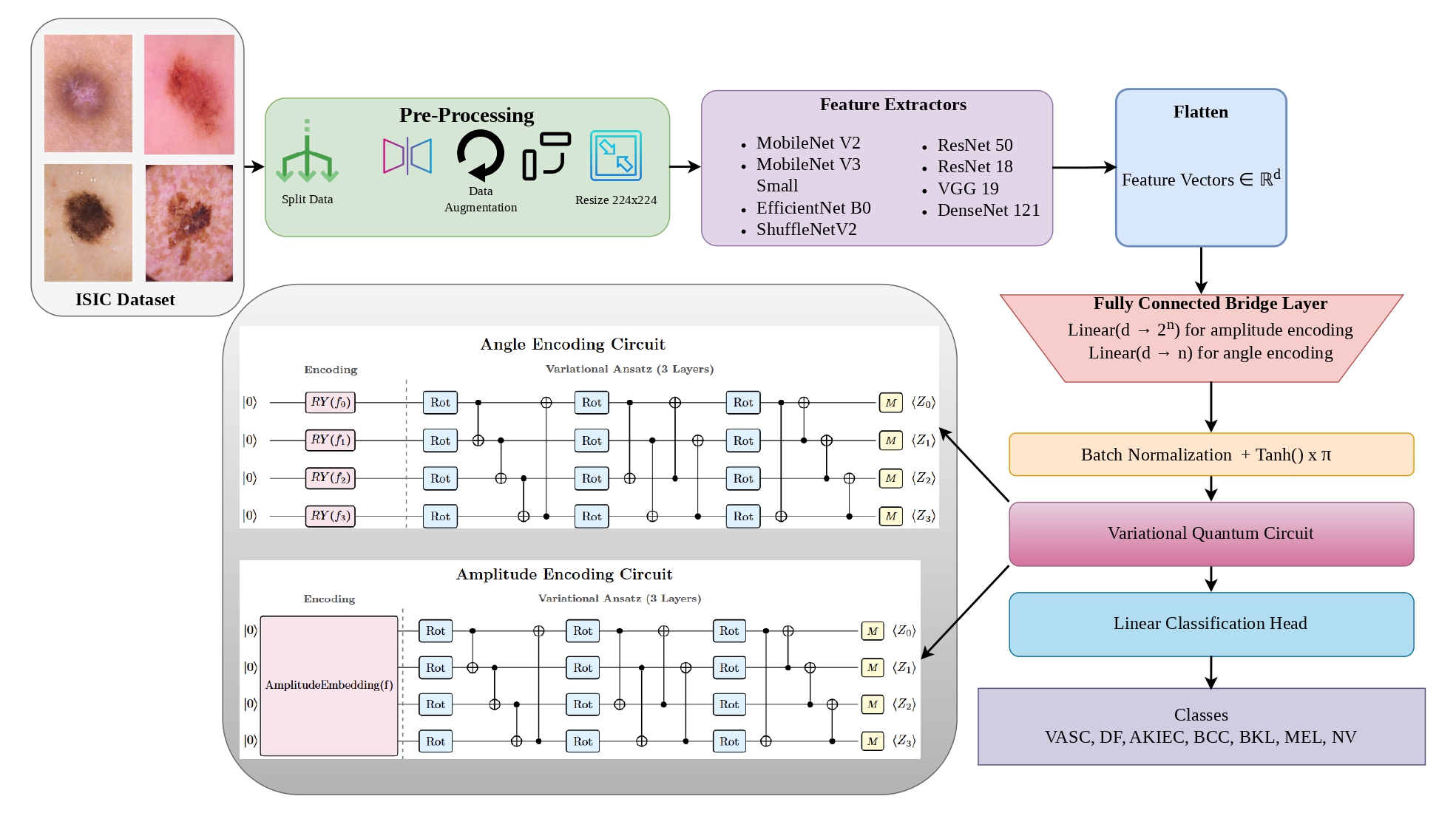 Hybrid quantum-classical CNN qubit scaling figure